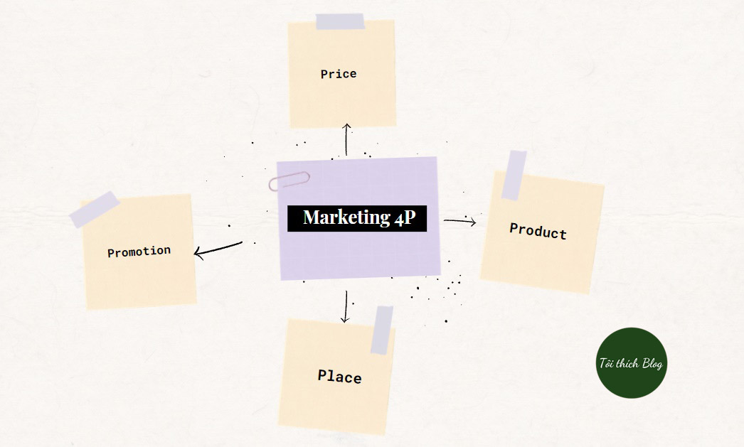 Mô hình 4p marketing mix